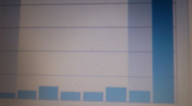 Statistik efter DN artikeln 20/11-11